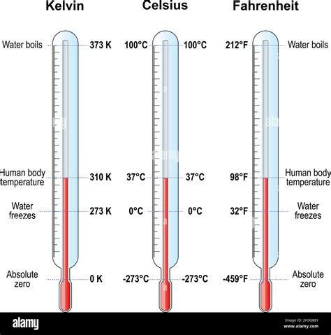 room temperature in kelvin|room temperature in kelvin chemistry.